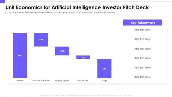 Unit Economics For Artificial Intelligence Investor Pitch Deck Template PDF