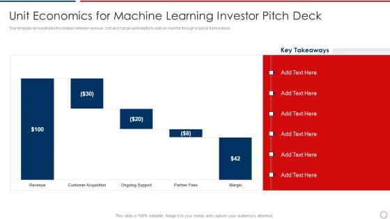 Unit Economics For Machine Learning Investor Pitch Deck Ppt Pictures Background Images PDF