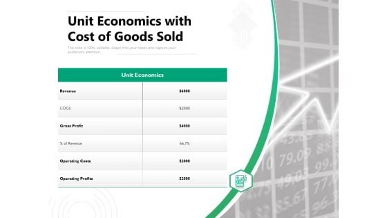 Unit Economics With Cost Of Goods Sold Ppt PowerPoint Presentation Pictures Portfolio PDF