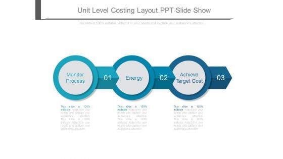 Unit Level Costing Layout Ppt Slide Show
