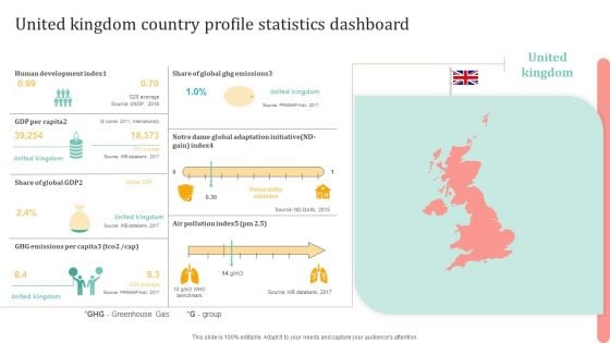 United Kingdom Country Profile Statistics Dashboard Ppt Show Layout PDF