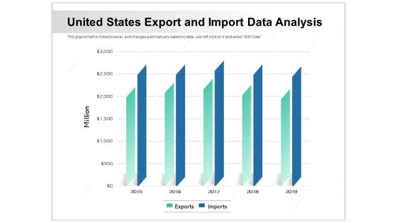 United States Export And Import Data Analysis Ppt PowerPoint Presentation Pictures Clipart Images PDF