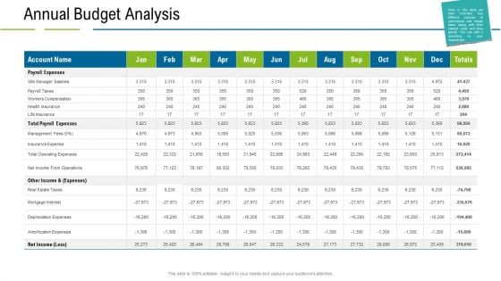 United States Real Estate Industry Annual Budget Analysis Ppt Styles Model PDF