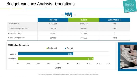 United States Real Estate Industry Budget Variance Analysis Operational Ppt Slides Clipart Images PDF