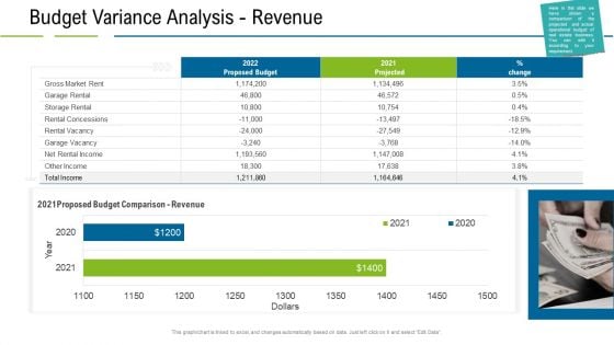 United States Real Estate Industry Budget Variance Analysis Revenue Ppt Inspiration Clipart Images PDF