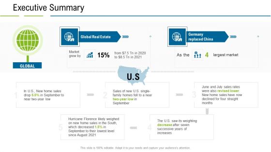 United States Real Estate Industry Executive Summary Ppt Ideas Display PDF