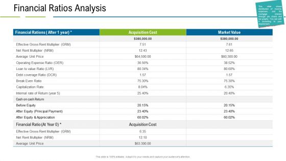 United States Real Estate Industry Financial Ratios Analysis Ppt Ideas Mockup PDF