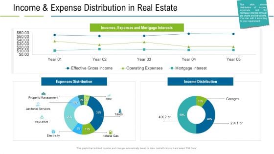 United States Real Estate Industry Income And Expense Distribution In Real Estate Ppt Portfolio Example PDF