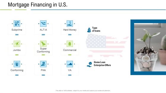 United States Real Estate Industry Mortgage Financing In US Ppt Portfolio Inspiration PDF