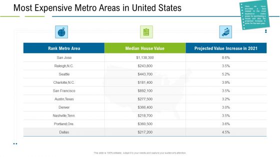 United States Real Estate Industry Most Expensive Metro Areas In United States Ppt Ideas Graphics Template PDF