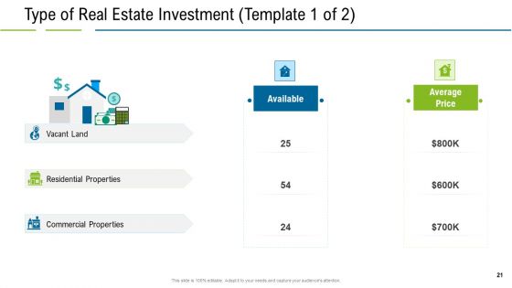 United States Real Estate Industry Ppt PowerPoint Presentation Complete Deck With Slides