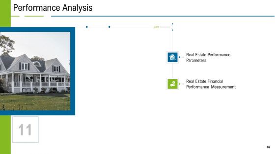 United States Real Estate Industry Ppt PowerPoint Presentation Complete Deck With Slides