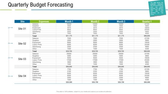 United States Real Estate Industry Quarterly Budget Forecasting Ppt Portfolio Ideas PDF