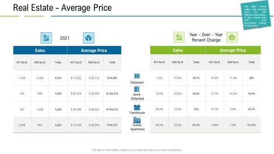 United States Real Estate Industry Real Estate Average Price Ppt Layouts Picture PDF