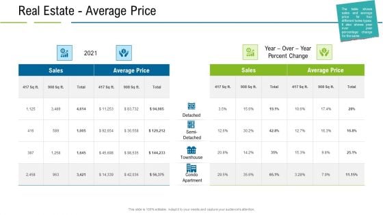 United States Real Estate Industry Real Estate Average Price Ppt Layouts Picture PDF United States Real Estate Industry Real Estate Average Price Ppt Layouts Picture PDF