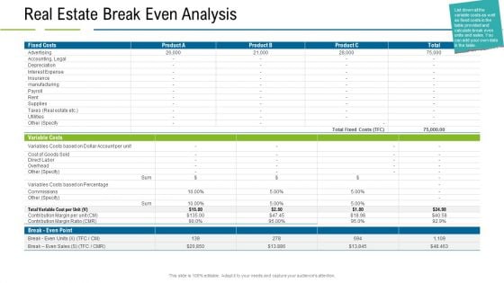 United States Real Estate Industry Real Estate Break Even Analysis Ppt Ideas Display PDF