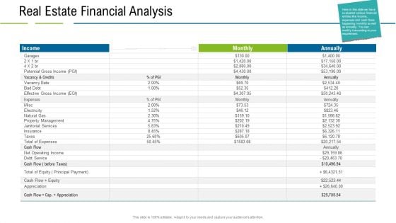 United States Real Estate Industry Real Estate Financial Analysis Ppt Model Shapes PDF