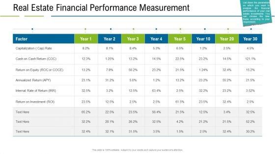 United States Real Estate Industry Real Estate Financial Performance Measurement Ppt Icon Smartart