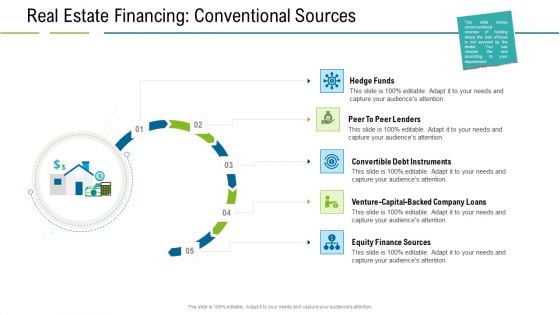 United States Real Estate Industry Real Estate Financing Conventional Sources Ppt Designs Download PDF