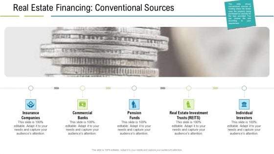 United States Real Estate Industry Real Estate Financing Conventional Sources Ppt Summary Good PDF