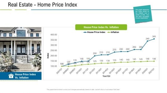 United States Real Estate Industry Real Estate Home Price Index Ppt Styles Ideas PDF