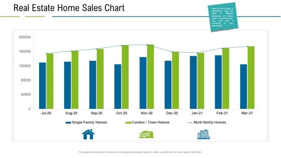 United States Real Estate Industry Real Estate Home Sales Chart Ppt Gallery Infographic Template PDF