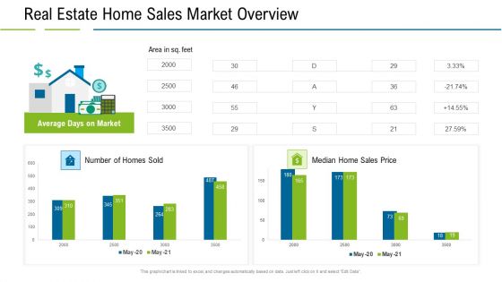 United States Real Estate Industry Real Estate Home Sales Market Overview Ppt Ideas Professional PDF