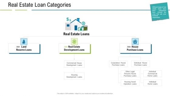 United States Real Estate Industry Real Estate Loan Categories Ppt Gallery Microsoft PDF