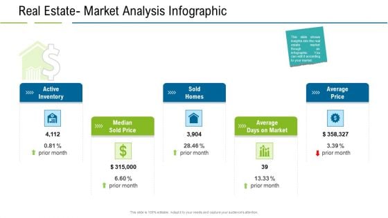 United States Real Estate Industry Real Estate Market Analysis Infographic Ppt Infographics Layouts PDF