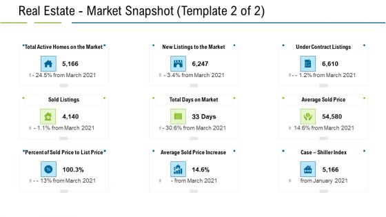 United States Real Estate Industry Real Estate Market Snapshot Price Ppt Layouts Graphics Tutorials PDF