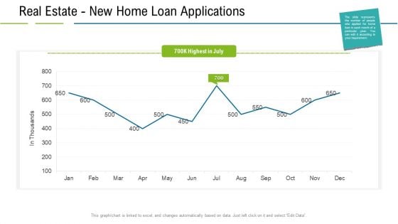 United States Real Estate Industry Real Estate New Home Loan Applications Ppt Infographic Template Microsoft PDF