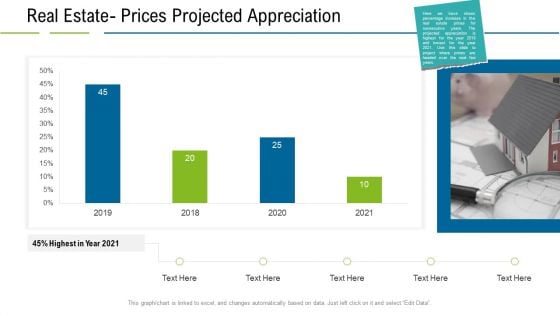 United States Real Estate Industry Real Estate Prices Projected Appreciation Ppt Styles Layout PDF