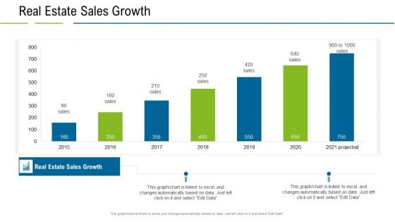 United States Real Estate Industry Real Estate Sales Growth Ppt Styles Graphics PDF