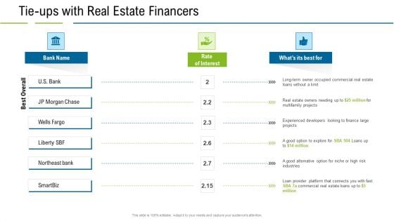 United States Real Estate Industry Tie Ups With Real Estate Financers Ppt Gallery Good PDF