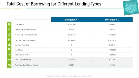 United States Real Estate Industry Total Cost Of Borrowing For Different Lending Types Ppt Styles Deck PDF United States Real Estate Industry Total Cost Of Borrowing For Different Lending Types Ppt Styles Deck PDF