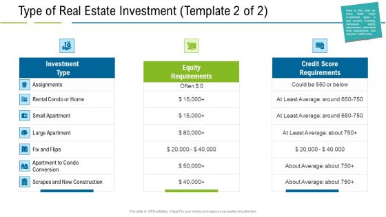 United States Real Estate Industry Type Of Real Estate Investment Aids Ppt Layouts Background PDF