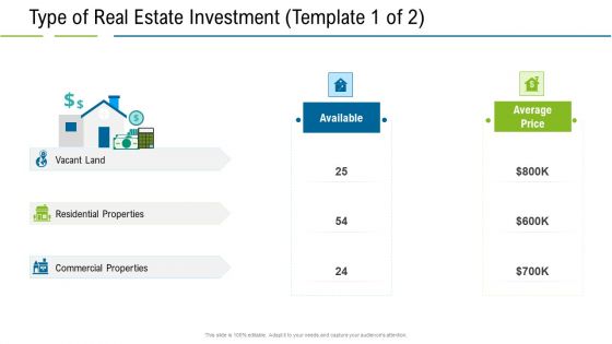 United States Real Estate Industry Type Of Real Estate Investment Average Ppt Infographics Images PDF