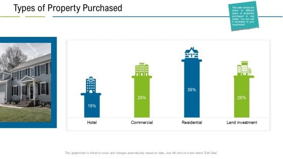 United States Real Estate Industry Types Of Property Purchased Ppt Icon Maker PDF