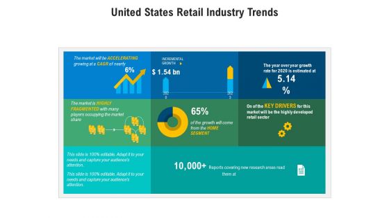 United States Retail Industry Trends Ppt PowerPoint Presentation Inspiration Images PDF