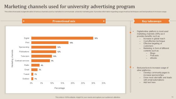 University Advertising Program Ppt PowerPoint Presentation Complete Deck With Slides