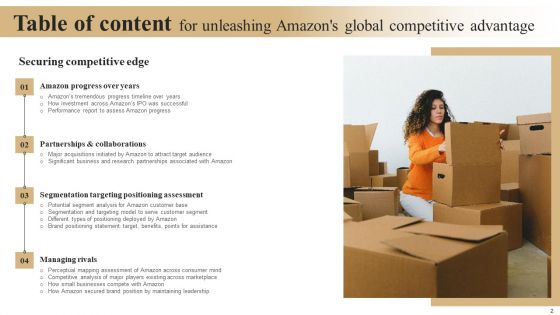 Unleashing Amazons Global Competitive Advantage Ppt PowerPoint Presentation Complete Deck With Slides