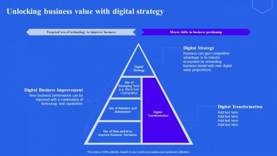 Unlocking Business Value With Digital Strategy Ppt Inspiration Example Introduction PDF Unlocking Business Value With Digital Strategy Ppt Inspiration Example Introduction PDF