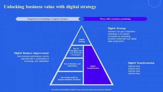 Unlocking Business Value With Digital Strategy Ppt Inspiration Example Introduction PDF