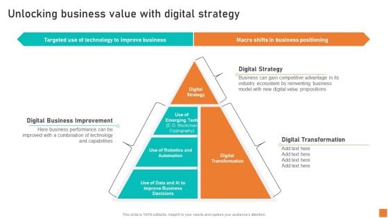 Unlocking Business Value With Digital Strategy Ppt Summary Structure PDF