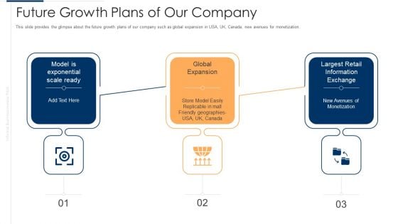 Unofficial Company Future Growth Plans Of Our Company Slides PDF