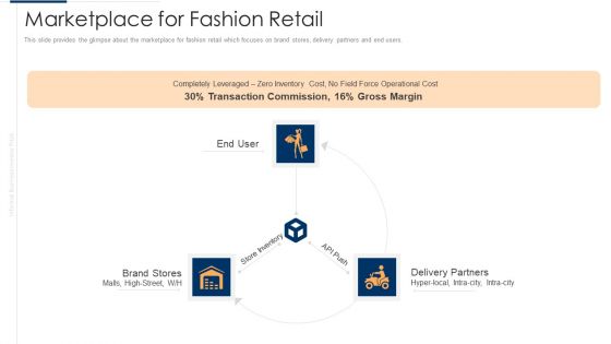 Unofficial Company Marketplace For Fashion Retail Slides PDF