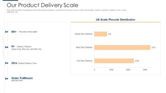 Unofficial Company Our Product Delivery Scale Designs PDF