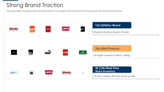 Unofficial Company Strong Brand Traction Themes PDF