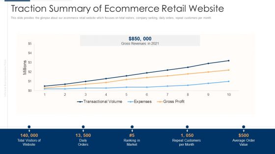 Unofficial Company Traction Summary Of Ecommerce Retail Website Inspiration PDF