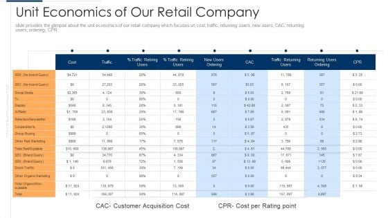 Unofficial Company Unit Economics Of Our Retail Company Rules PDF